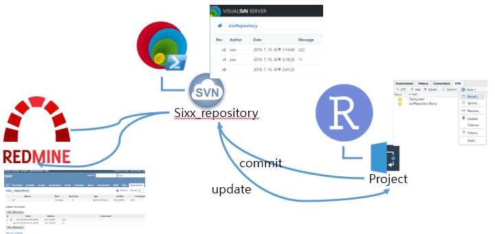 upgrade bitnami redmine windows